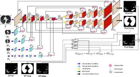 Figure 3 From PDAtt Unet Pyramid Dual Decoder Attention Unet For Covid