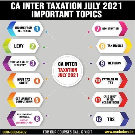 CA Inter Costing July 2021 Important Topics Cainterstudents