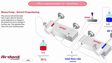 HPLC Pump Diagram