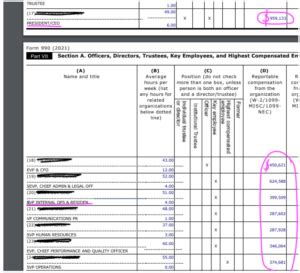 Your Occupational Therapy Salary Guide Ot Potential