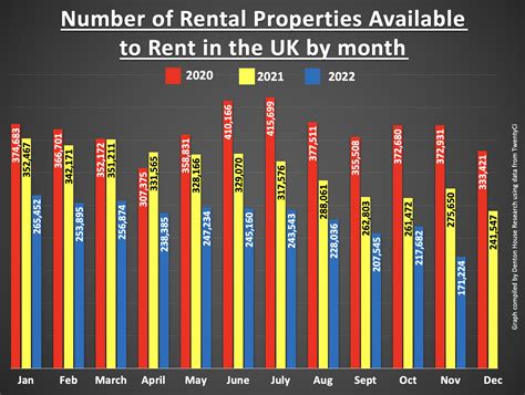 Coventry Tenants face further rent hikes, as the number of available
