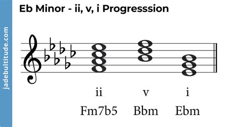 Mastering Chords in E Flat Minor: A Music Theory Guide