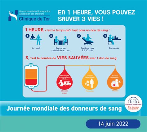 Journée mondiale des donneurs de sang 2022 Clinique du Ter Clinique