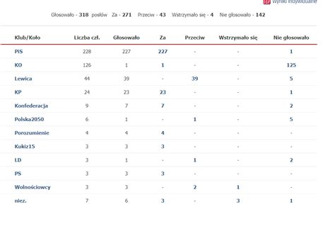 Koroluk on Twitter Reszta klubów i kół