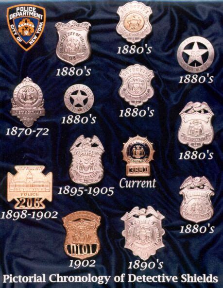 NYPD Police Rank Insignia