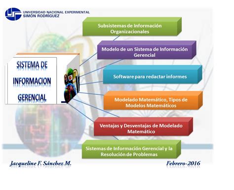 SISTEMAS DE INFORMACIÓN GERENCIAL MIS