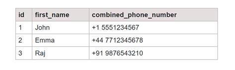 Concatenate Two Columns In Sql With Examples