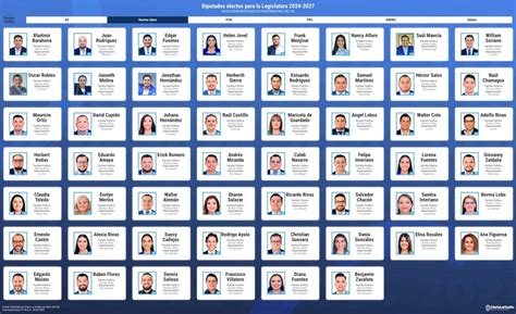 InfografÍa Conozca Quiénes Son Los Diputados Que Conformaran La Nueva