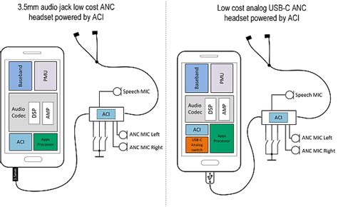 Type C Headphone Wiring Diagram Wiring Diagram And Schematics