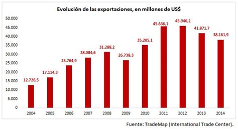 Master En Comercio Y Finanzas Internacionales