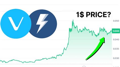 Vechain Vethor Elliott Wave Chartanalyse Und Preisprognose Youtube