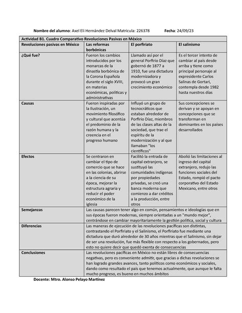 Actividad B1 Cuadro Comparativo Revoluciones Pasivas en México