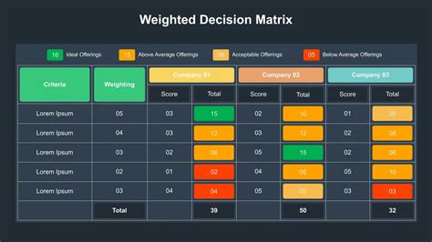 Simple Weighted Decision Matrix For Google Slides Slidekit