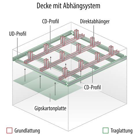 Decke abhängen Wie geht das Welche Methoden Zu welchen Kosten