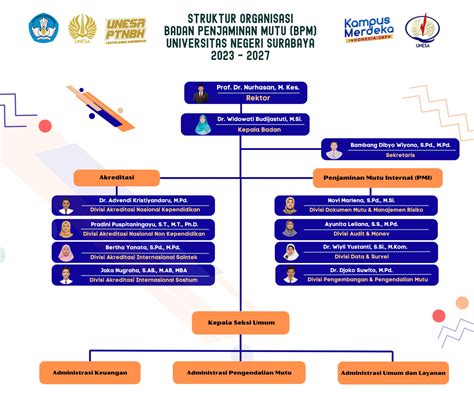 Struktur Organisasi Bpm Unesa