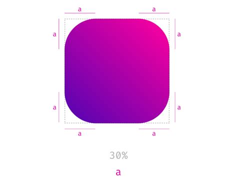 Who Else Wants Info About Chartjs Border Radius How To Make An