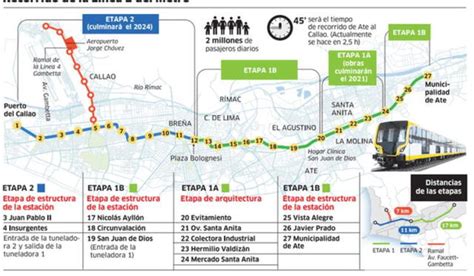 Línea 2 ¿cuál Es El Plan De Desvío Que Rige En La Avenida Venezuela