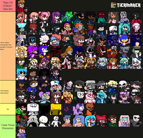 Fnf Characters Tier List By Moxiethequeen On Deviantart