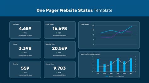 One Pager Website Status PowerPoint Template SlideBazaar