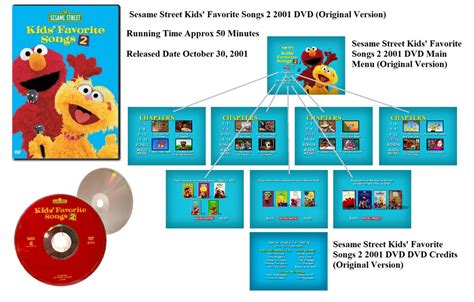 Sesame Street Kids Favorite Songs 2 2001 Dvd Orig By 650lisbon On