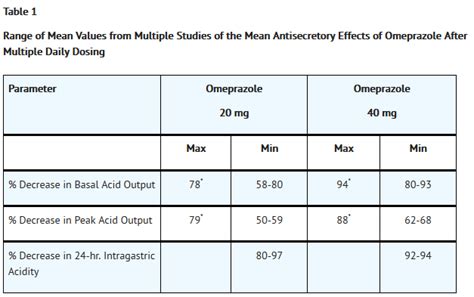 Omeprazole - wikidoc