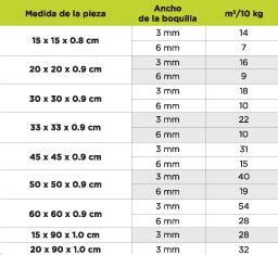 Boquillex PLUS Cemix HARMAK