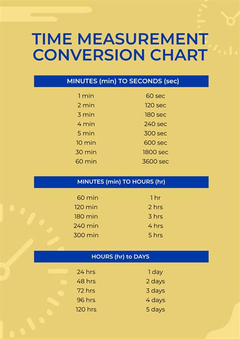 Free Time Measurement Conversion Chart Template Edit Online And Download