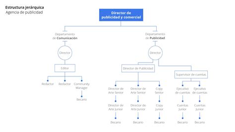 Cómo Hacer Un Organigrama Para Tu Empresa 8 Pasos Clave