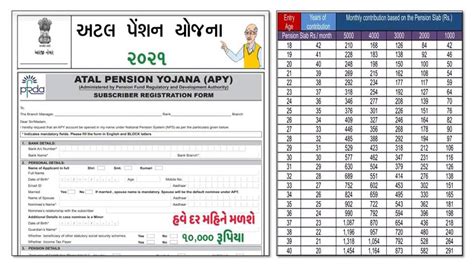 Atal Pension Scheme Apy Objectives Eligibility Benefits