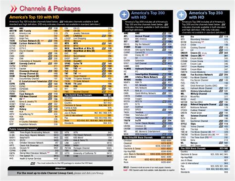 Dish Top Channel List