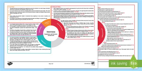 Inverness Second Level Cfe Idl Topic Web Teacher Made