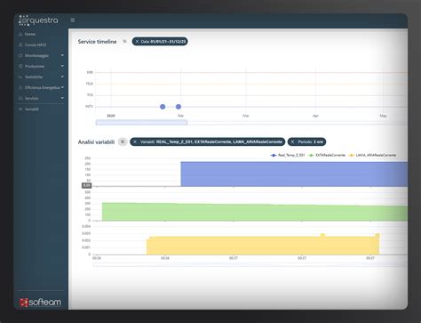 Software Nexum Gateway Per La Gestione Degli Interventi Di Manutenzione