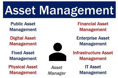 Asset Management Definition And Meaning Market Business News