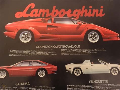 Lamborghini Countach Poster Girl