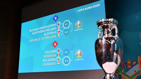 Sorteio Do Play Off Do Uefa Euro 2020 Qualificação Europeia 2020