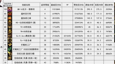 关于男机械鸟巢护石的选择沃特碧们的colgdnf地下城与勇士 Colg玩家社区