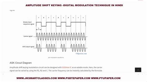 Amplitude Shift Keying In Hindi Digital Modulation Technique In Digital Communication System