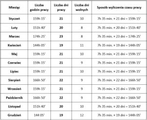 Wymiar Czasu Pracy Dla Pracownik W Medycznych W Roku Pepack