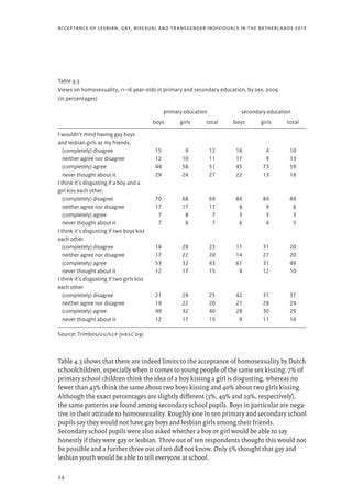 Acceptance Of Lesbian Gay Bisexual And Transgender Individuals In The Netherlands 2013 36h PDF