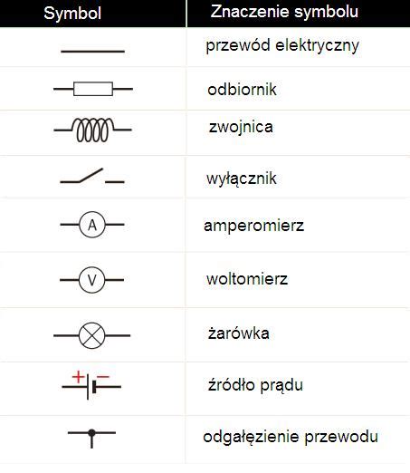 Lekcje Prąd elektryczny