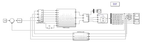 Blog Design Bldc Motor Speed Controller In Simulink