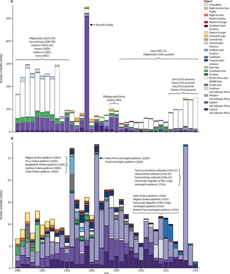 Global Regional And National Age Sex Specific Mortality For 264