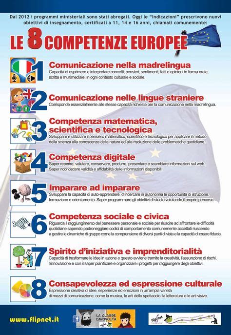 Curricolo Verticale Ideas Education Flipped Classroom Teaching