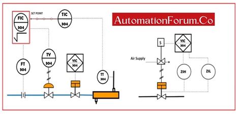 Reading And Interpreting Of Piping And Instrumentation Diagram