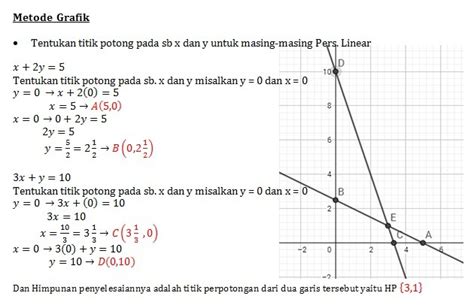 Contoh Soal Program Linear Metode Grafik LEMBAR EDU