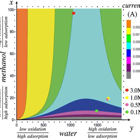 Dependence Of The Peak Current Of The Methanol Adsorption Oxidation Download Scientific Diagram