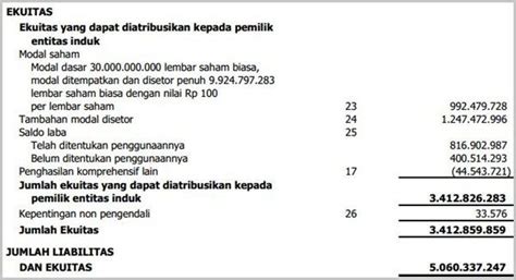 Contoh Soal Dan Jawaban Ekuitas Pemilik Ruang Belajar Riset