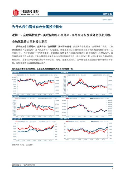 有色金属行业2023年中期投资策略报告：金属资源价值有望重估，贵金属配置价值愈发凸显 20230508 中信建投 59页报告 报告厅