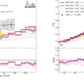 Color Online Nuclear Modification Factor For D Mesons A And Charged