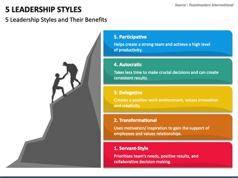 5 Types Of Leadership Images